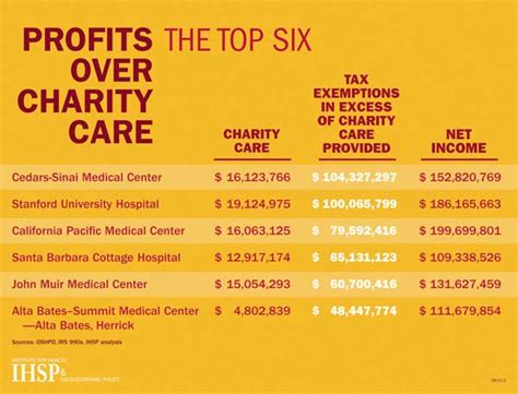 ceo charity salary|charity ceo salary benchmarking.
